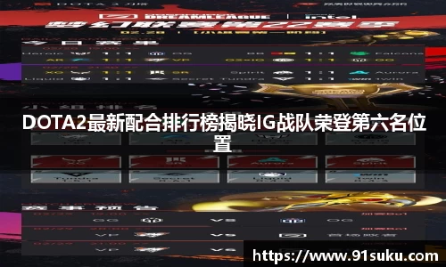 DOTA2最新配合排行榜揭晓IG战队荣登第六名位置